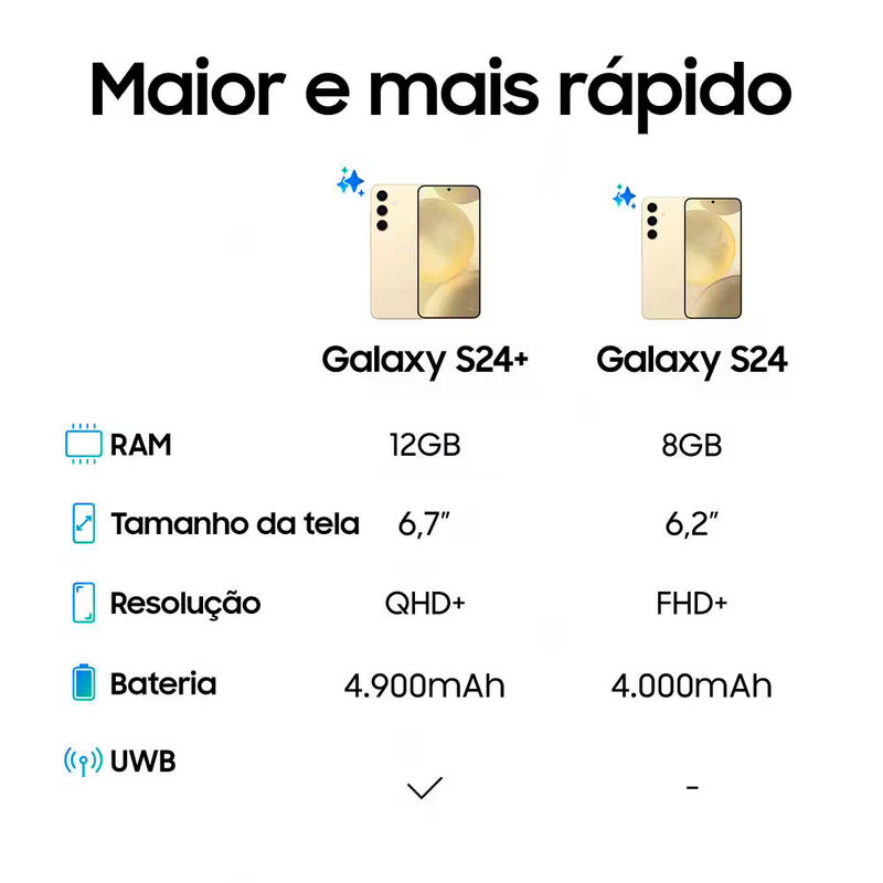 Smartphone Samsung Galaxy S24 5G Creme 128GB, Tela 6.2”, 8GB RAM, Inteligência Artificial, IP68, Processador Exynos 2400, Câmera Tripla Traseira